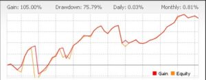 VOLATILITY 100 EA MT5