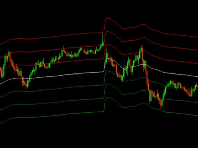 VWAP Bands Indicator MT4