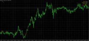 Value Dinamico Indicator MT4