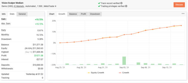 Vision Scalper EA V5.3 MT4