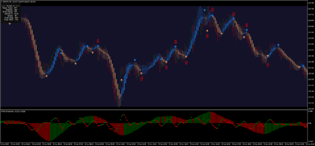 Vision Scalper EA V5.3 MT4