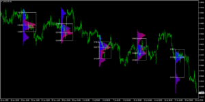 Vladav System Indicator MT4 with Source Code