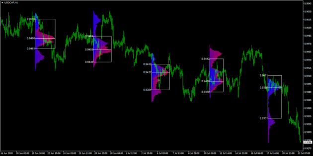 Vladav System Indicator MT4 with Source Code