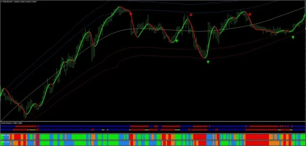 Vulkan Forex System Indicator MT4