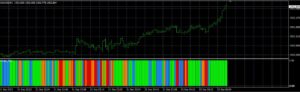 Vulkan Forex System Indicator MT4