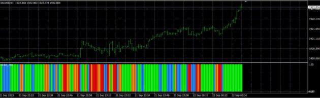 Vulkan Forex System Indicator MT4