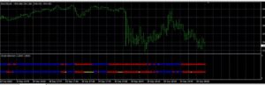 Vulkan Forex System Indicator MT4