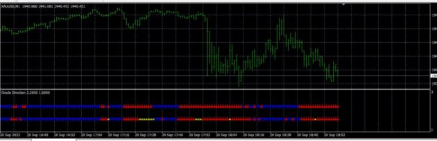 Vulkan Forex System Indicator MT4