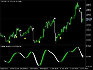 Vulture Dot Indicator MT5