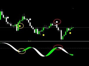 Vulture Dot Indicator MT5