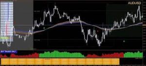 Winning Forex Trading System Indicator 2023 MT4