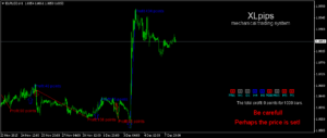 XLpips Indicator MT4