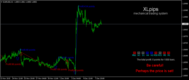 XLpips Indicator MT4