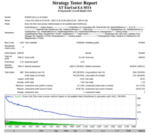 XT EURUSD EA MT5