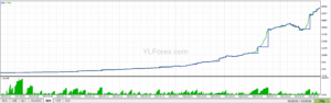 XT EURUSD EA MT5