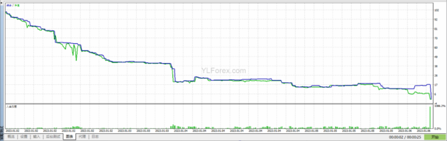 XT EURUSD EA MT5