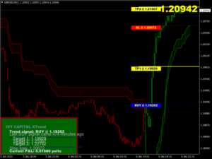 X Trend Pro Indicator V2.1 MT4