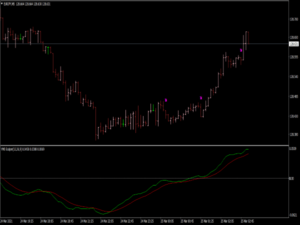 YMS Scalper Indicator V2.0 MT4 with Source Code