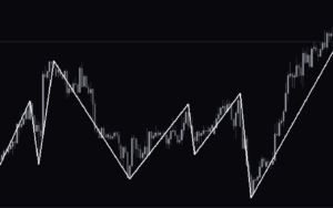 ZigZagy Auto Fibo All Levels Indicator MT4