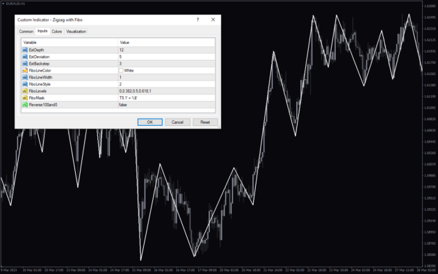 ZigZagy Auto Fibo All Levels Indicator MT4