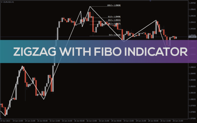 ZigZagy Auto Fibo All Levels Indicator MT4