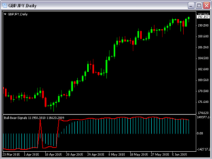 Bear Indicator V3.1 MT4