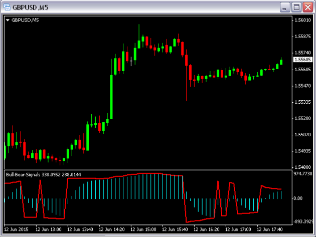 Bear Indicator V3.1 MT4