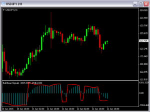 Bear Indicator V3.1 MT4