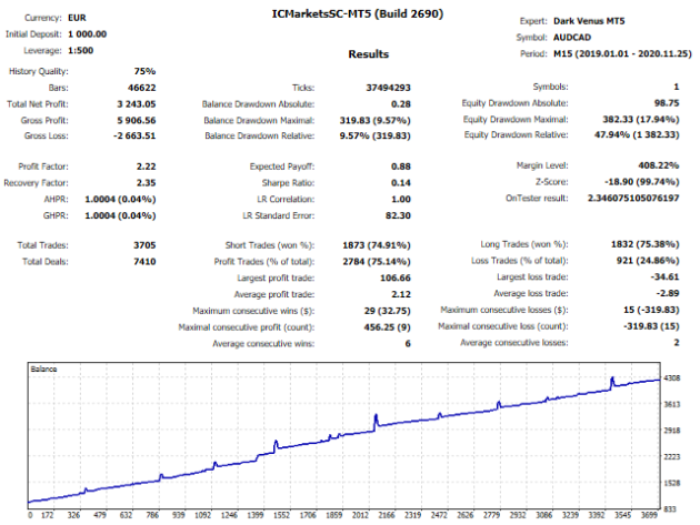 FI TRADING ROBOT EA V1.0 MT5