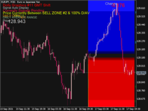 Dolly Graphics Indicator V11 GMT Shift MT5