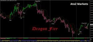 EA Dragon Fire X.10 MT4 + SetFiles