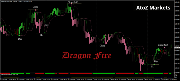 EA Dragon Fire X.10 MT4 + SetFiles