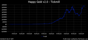 happy GOLD 2