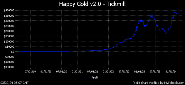 happy GOLD 2