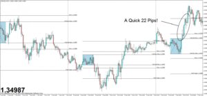 3 Tier London Breakout Indicator V.3.3 MT4