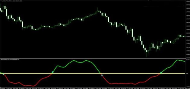 Mega FX Profit Indicator MT4