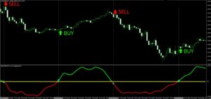 Mega FX Profit Indicator MT4