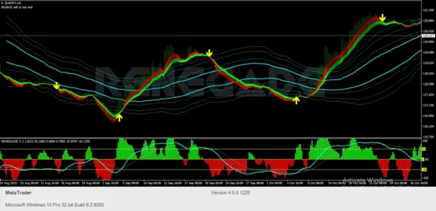 Renegade Trading System Indicator MT4