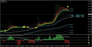 Renegade Trading System Indicator MT4