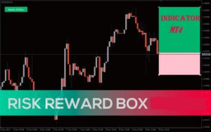 riskreward 5 1