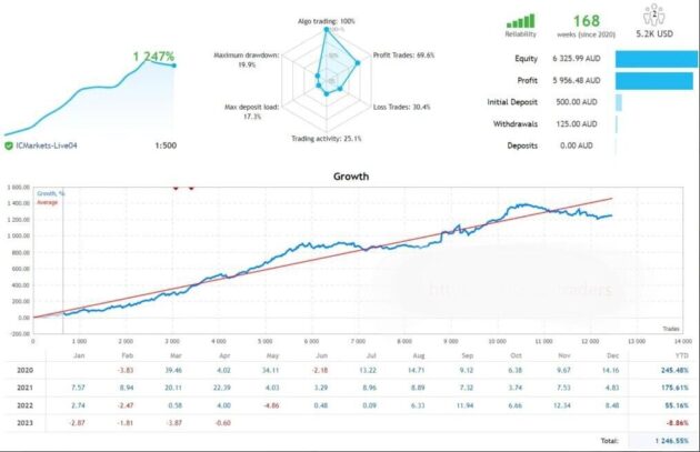 Forex Armor EA