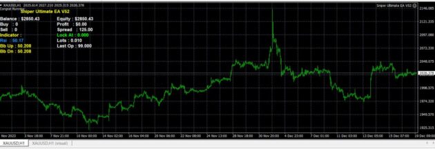 Sniper Ultimate EA V52 MT4