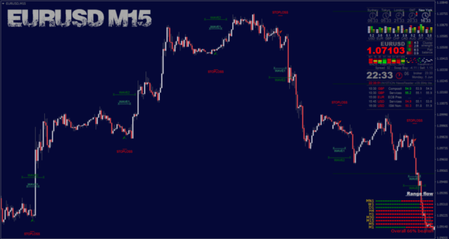 System Sonic Wave Indicator MT4 - Image 5