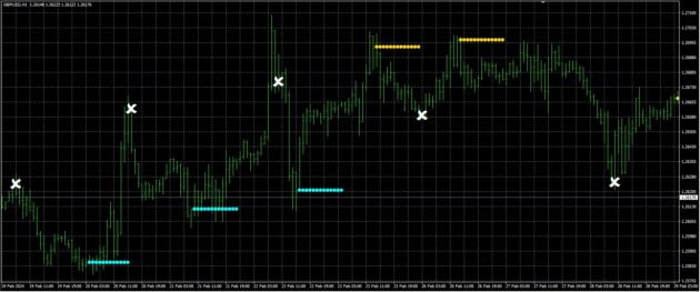 ARRZZX2 Indicator MT4