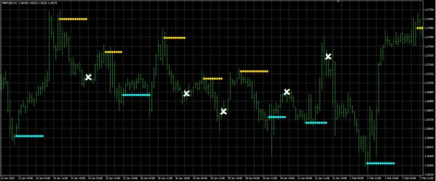 ARRZZX2 Indicator MT4