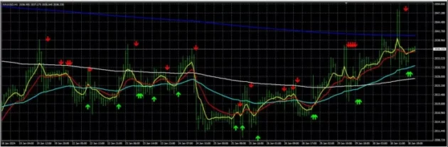 AVTOR FTR INDICATOR MT4