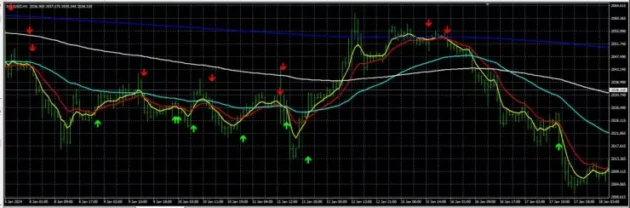 AVTOR FTR INDICATOR MT4