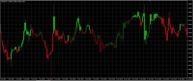 Adx Candles Indicator MT4