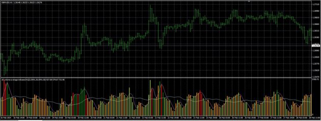 All Volume Average Indicator MT4