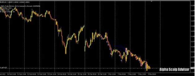 Alpha Scalp EA MT4